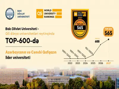 BSU rises to 565th place in QS...