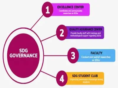 BSU Collaborates with NGOs for...
