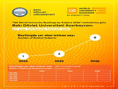 QS World University Rankings b...