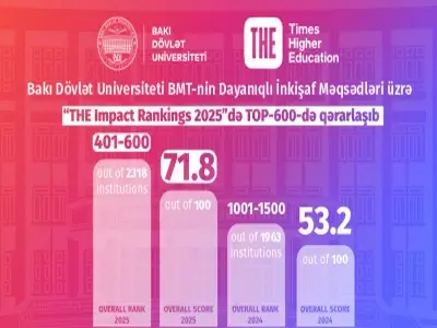 BSU Ranks in the Top 600 in th...