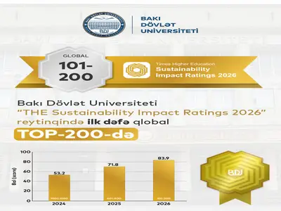 BSU enters the global Top 200 ...